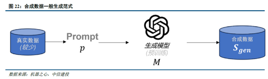 中信建投：DeepSeek产业链投资机遇  第18张