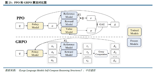 中信建投：DeepSeek产业链投资机遇  第19张