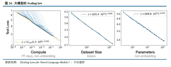 中信建投：DeepSeek产业链投资机遇  第20张