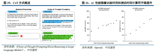 中信建投：DeepSeek产业链投资机遇  第21张