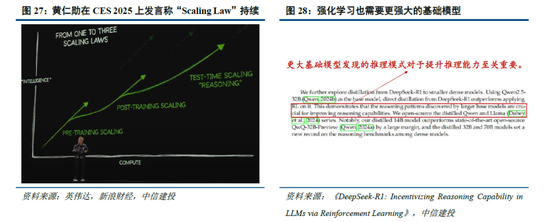 中信建投：DeepSeek产业链投资机遇  第22张