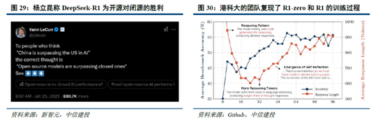 中信建投：DeepSeek产业链投资机遇  第23张