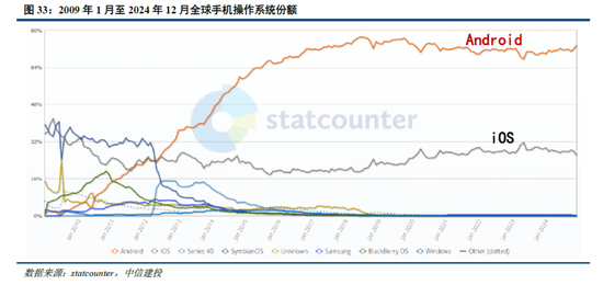 中信建投：DeepSeek产业链投资机遇  第25张