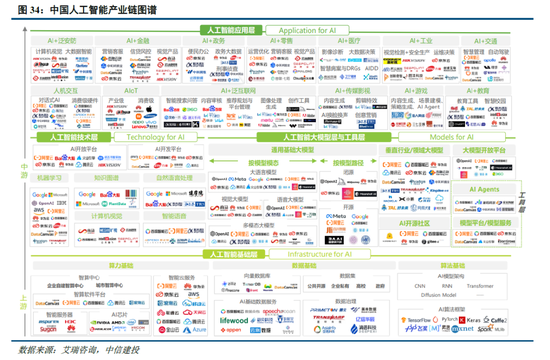 中信建投：DeepSeek产业链投资机遇  第26张