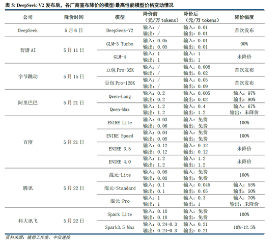 中信建投：DeepSeek产业链投资机遇  第29张