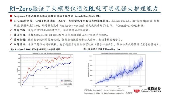 中信建投：DeepSeek产业链投资机遇  第33张