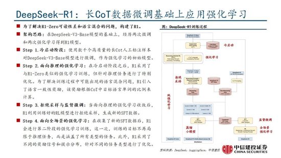 中信建投：DeepSeek产业链投资机遇  第34张