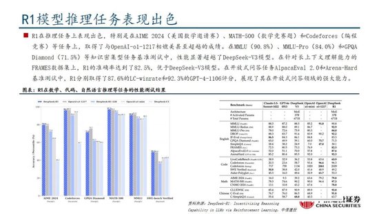 中信建投：DeepSeek产业链投资机遇  第35张