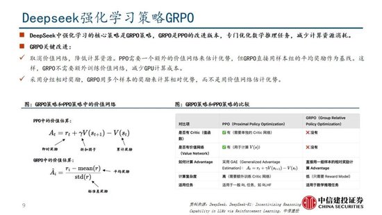 中信建投：DeepSeek产业链投资机遇  第37张