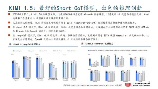 中信建投：DeepSeek产业链投资机遇  第38张