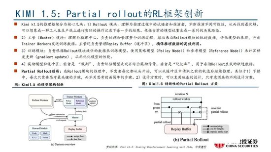 中信建投：DeepSeek产业链投资机遇  第40张