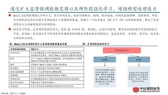 中信建投：DeepSeek产业链投资机遇  第44张