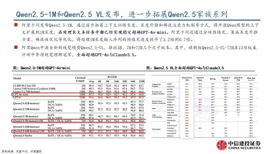 中信建投：DeepSeek产业链投资机遇  第45张