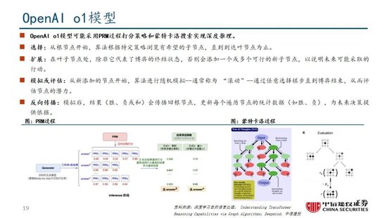 中信建投：DeepSeek产业链投资机遇  第47张