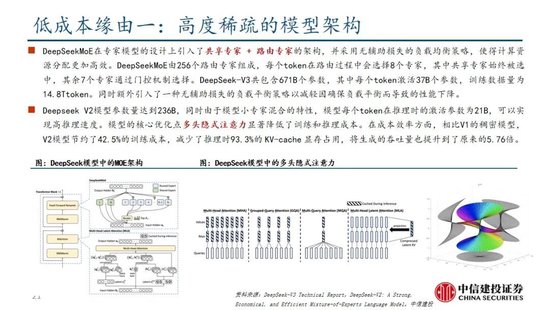 中信建投：DeepSeek产业链投资机遇  第49张