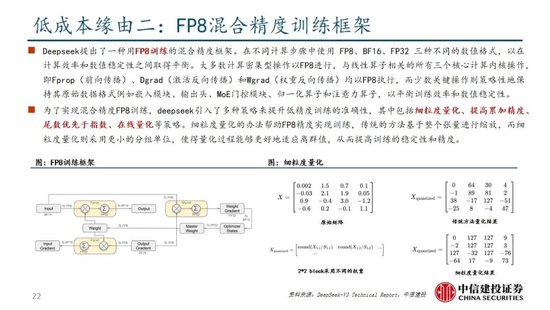 中信建投：DeepSeek产业链投资机遇  第50张