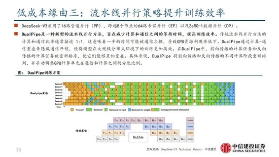 中信建投：DeepSeek产业链投资机遇  第51张