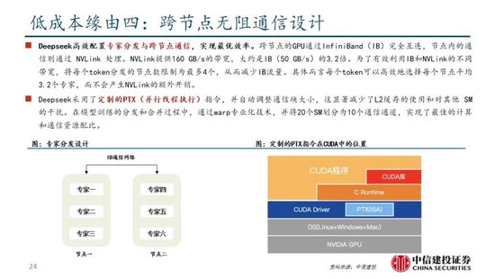 中信建投：DeepSeek产业链投资机遇  第52张