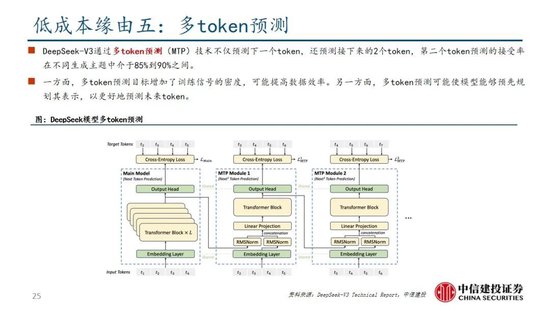 中信建投：DeepSeek产业链投资机遇  第53张