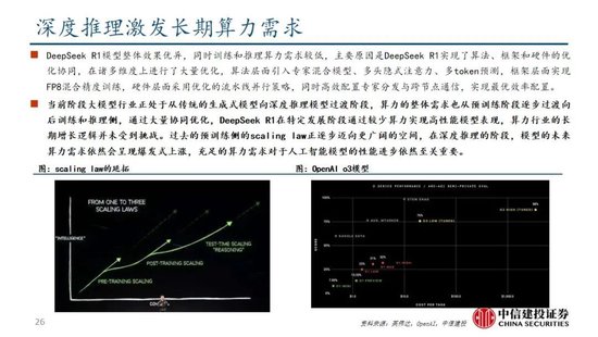 中信建投：DeepSeek产业链投资机遇  第54张