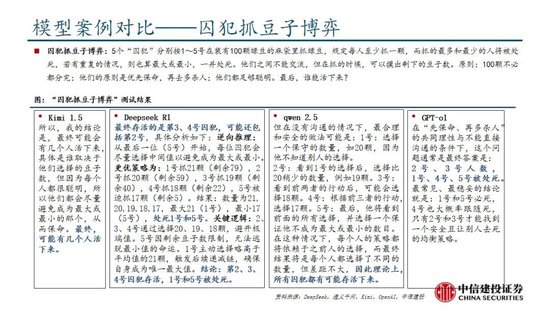 中信建投：DeepSeek产业链投资机遇  第57张