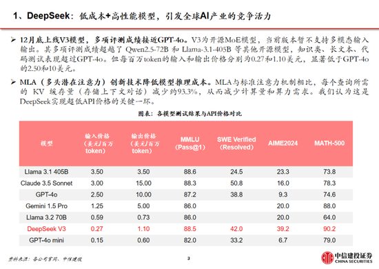 中信建投：DeepSeek产业链投资机遇  第64张