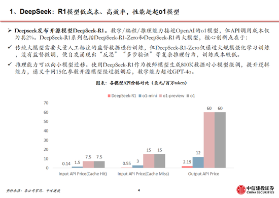 中信建投：DeepSeek产业链投资机遇  第65张