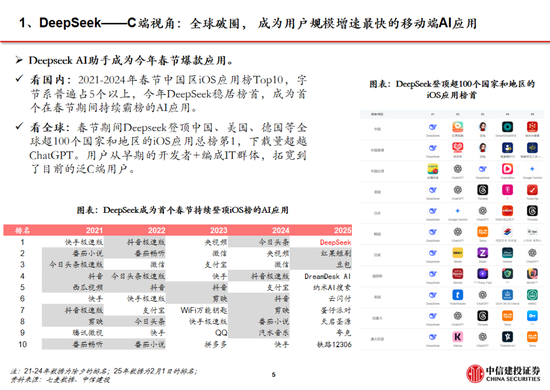 中信建投：DeepSeek产业链投资机遇  第66张