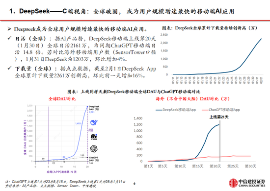 中信建投：DeepSeek产业链投资机遇  第67张