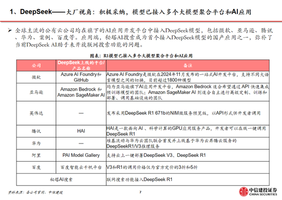 中信建投：DeepSeek产业链投资机遇  第68张