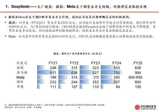 中信建投：DeepSeek产业链投资机遇  第70张