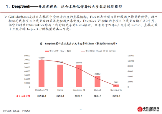 中信建投：DeepSeek产业链投资机遇  第72张