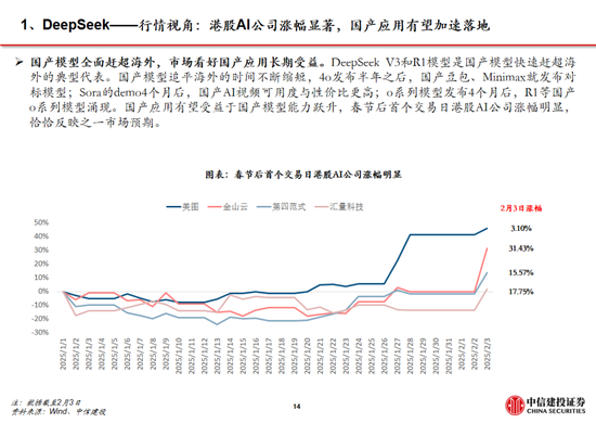 中信建投：DeepSeek产业链投资机遇  第75张