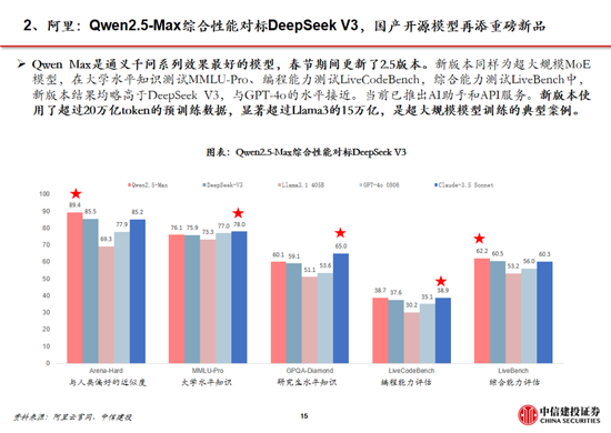 中信建投：DeepSeek产业链投资机遇  第76张