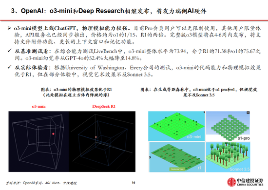 中信建投：DeepSeek产业链投资机遇  第77张