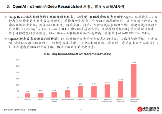 中信建投：DeepSeek产业链投资机遇  第78张