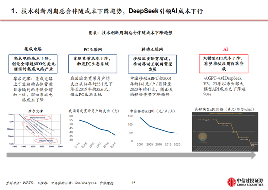 中信建投：DeepSeek产业链投资机遇  第80张