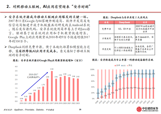 中信建投：DeepSeek产业链投资机遇  第81张