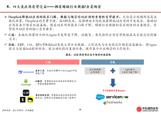 中信建投：DeepSeek产业链投资机遇  第86张