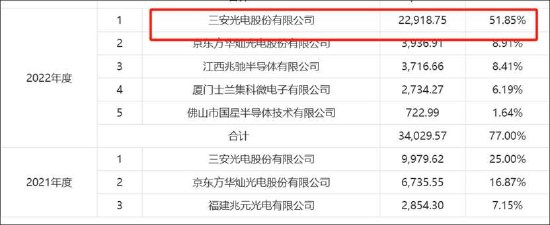 矽电股份1.6亿资金补流存疑？资产负债率不高 业绩暴涨背后大客户关联方突击入股  第5张