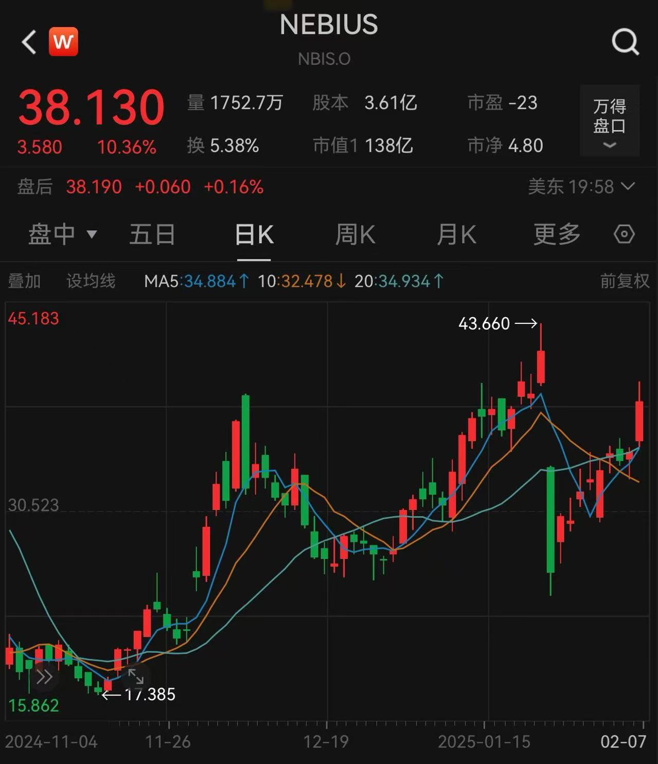 景林最新美股持仓：Meta升至第一大重仓 显著增持谷歌、大全新能源  第3张