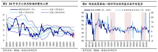 海通策略：如何找春季行情中领涨行业？  第4张