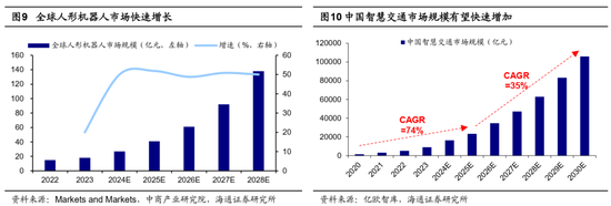 海通策略：如何找春季行情中领涨行业？  第7张