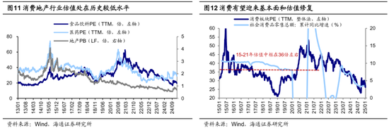 海通策略：如何找春季行情中领涨行业？  第8张