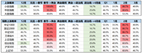 广发策略：躁动主线明确、但低位成长也有黄金  第1张