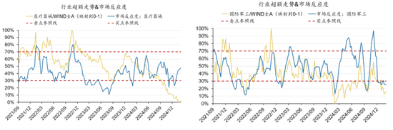 广发策略：躁动主线明确、但低位成长也有黄金  第6张