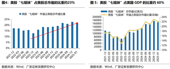 广发策略：躁动主线明确、但低位成长也有黄金  第11张