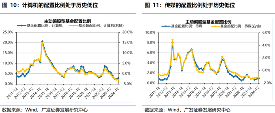 广发策略：躁动主线明确、但低位成长也有黄金  第15张