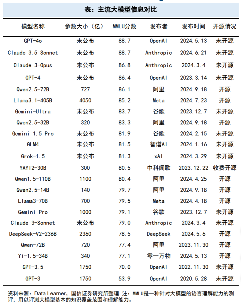 DeepSeek引爆科技自信！算力、芯片需求或持续攀升，9只滞涨绩优潜力股上涨空间超10%  第1张