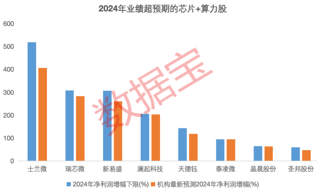 DeepSeek引爆科技自信！算力、芯片需求或持续攀升，9只滞涨绩优潜力股上涨空间超10%  第2张